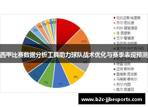 西甲比赛数据分析工具助力球队战术优化与赛季表现预测