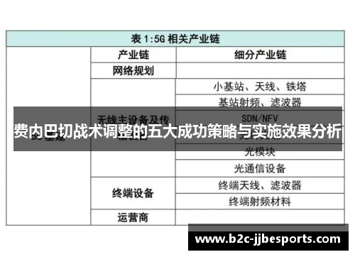 费内巴切战术调整的五大成功策略与实施效果分析