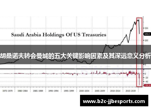 胡桑诺夫转会曼城的五大关键影响因素及其深远意义分析