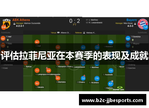 评估拉菲尼亚在本赛季的表现及成就 评估拉菲尼亚在本赛季的表现及成就