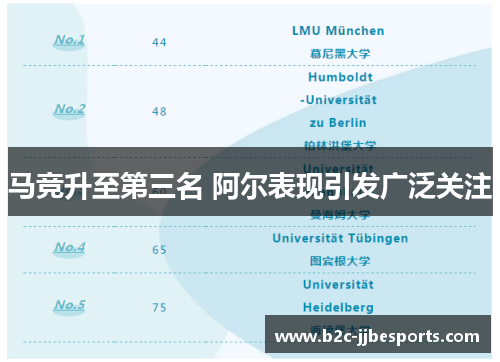 马竞升至第三名 阿尔表现引发广泛关注